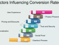 The Important elements of conversion rate optimization