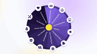 12 Customers Cognitive Biases Boost E-commerce Conversions