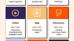 Proven Strategies for Successful B2B Google Ads Lead Generation