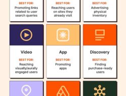 Proven Strategies for Successful B2B Google Ads Lead Generation