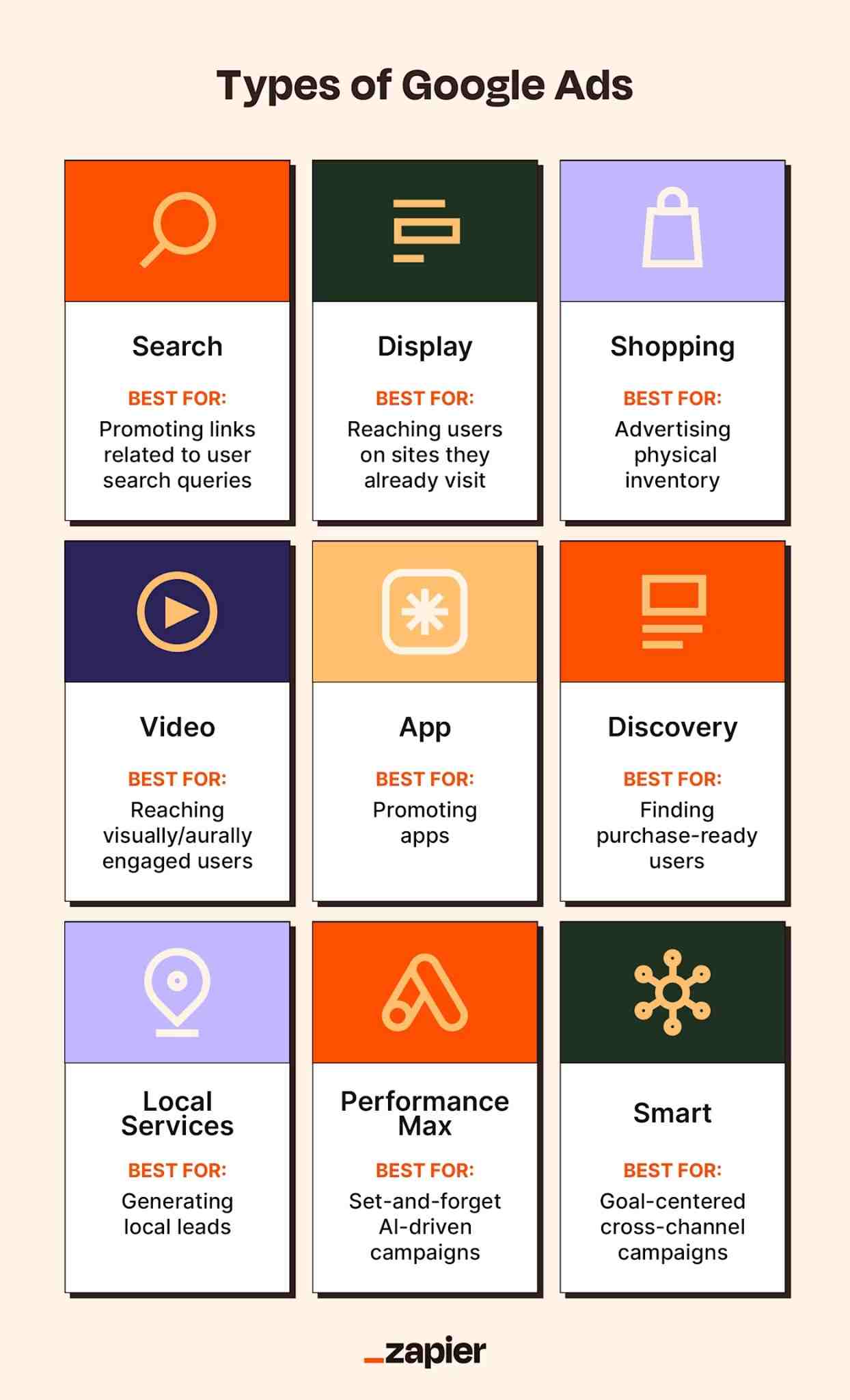 b2b google ads lead generation